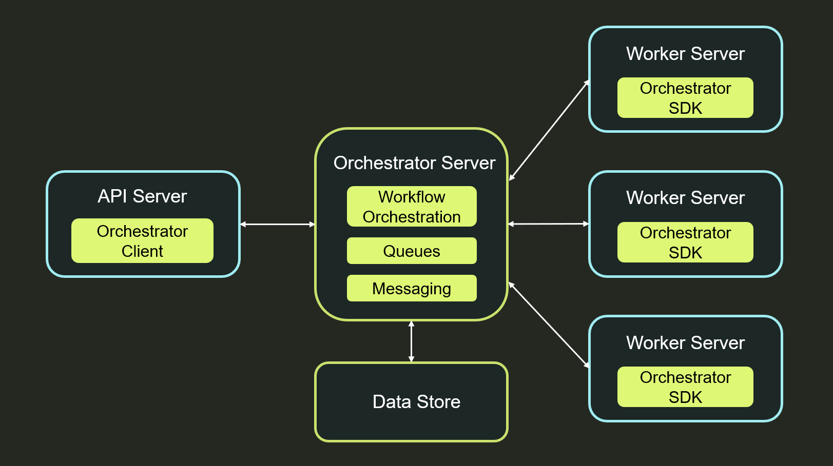 用 Postgres 替代专用工作流引擎
