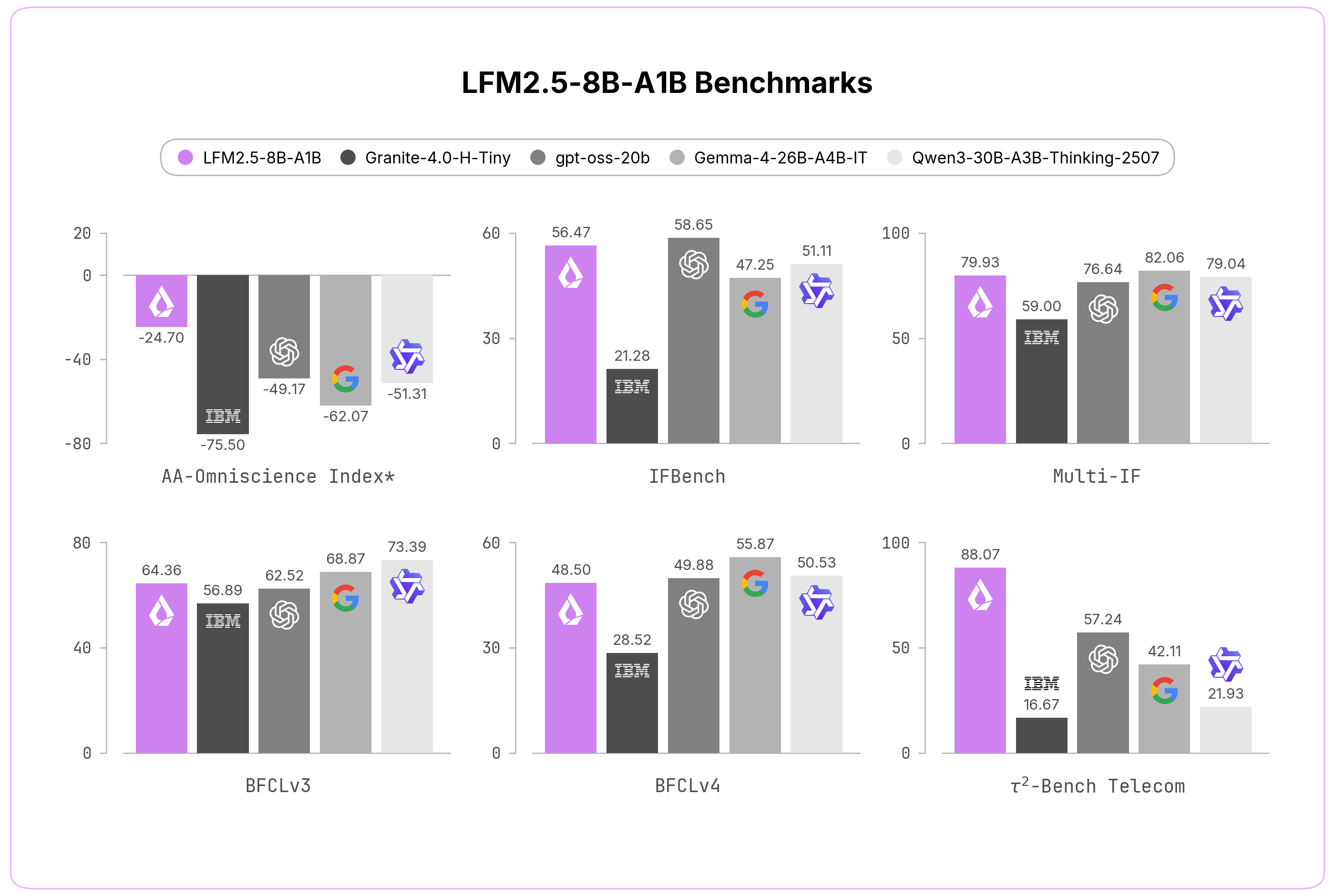 Liquid AI 发布 38T 端侧 MoE 模型