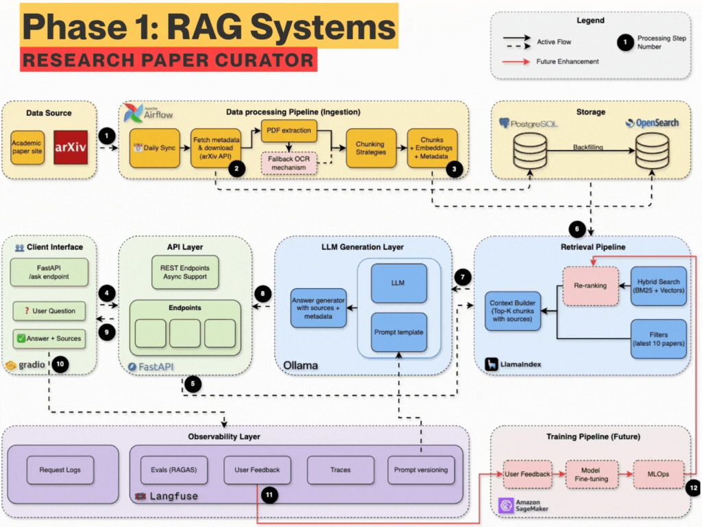 从零搭建生产级RAG系统课程