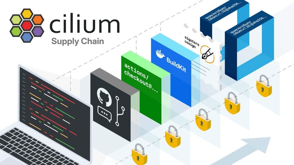 Cilium 开源 CI/CD 安全加固方案