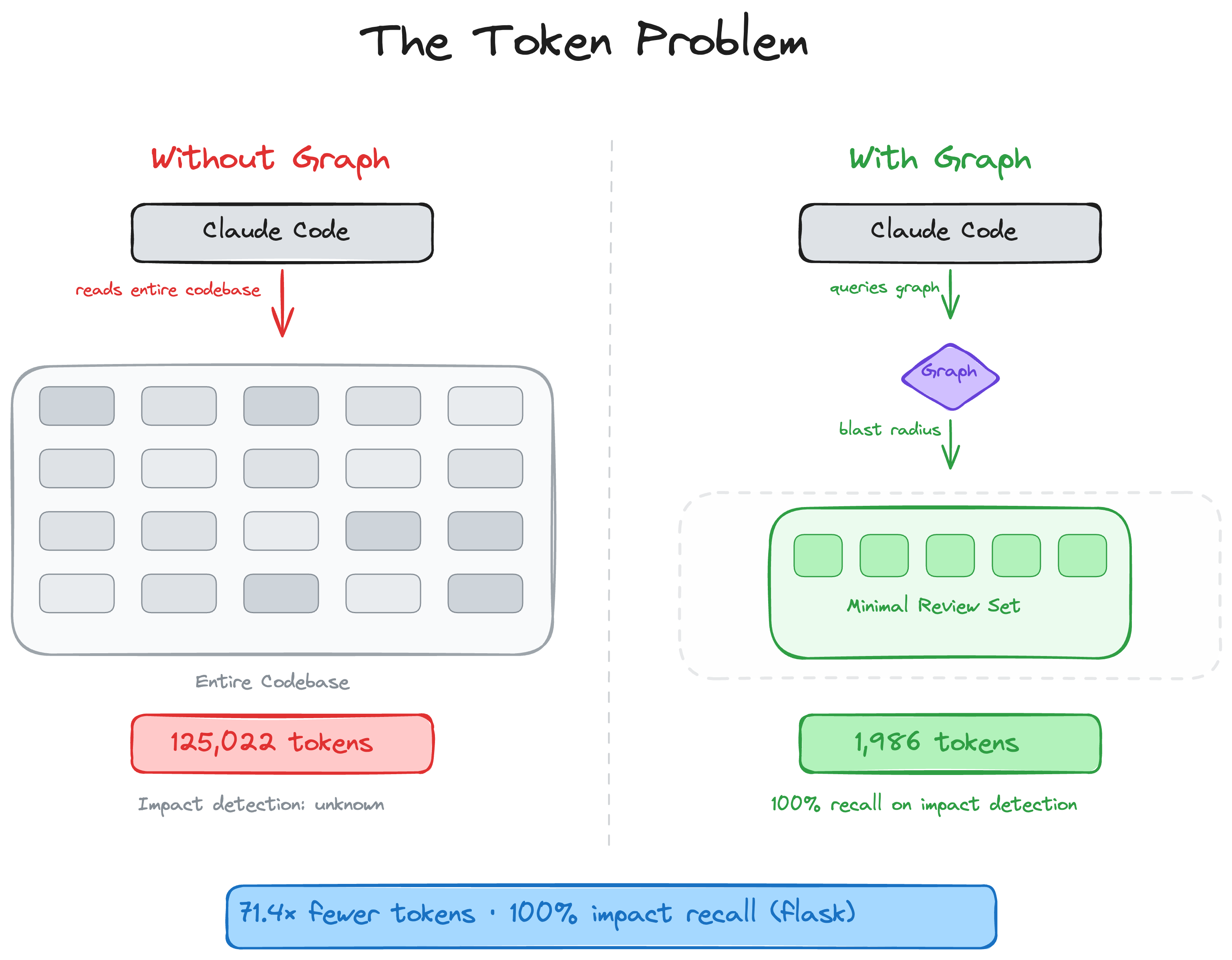 AI 代码审查省 70% Token 的 MCP 工具