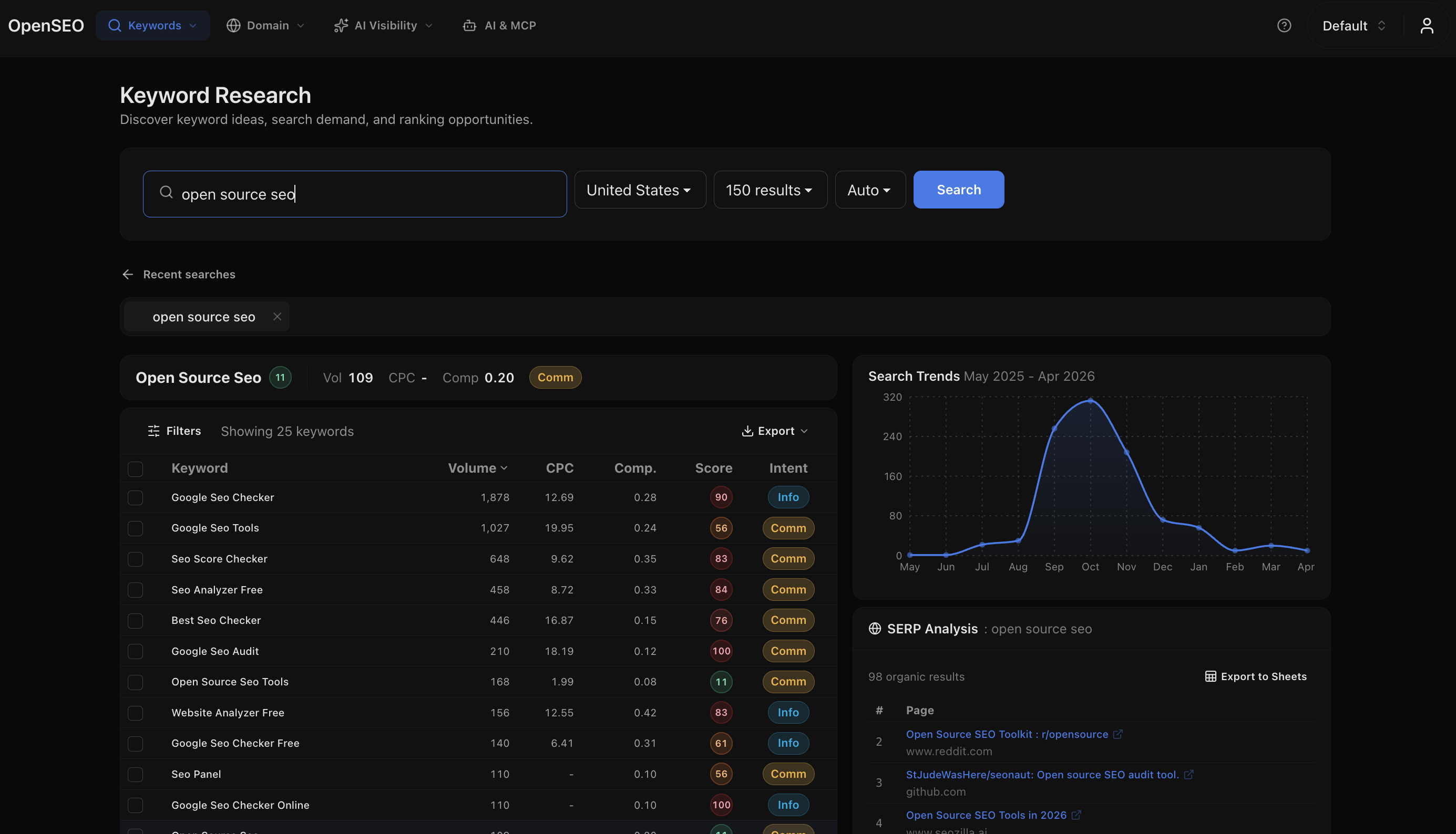 开源平替 Semrush 的 SEO 工具