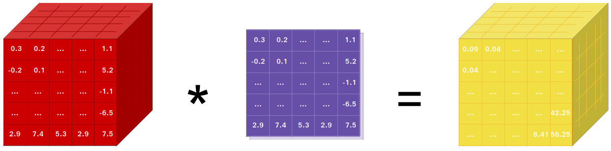 PyTorch 持续霸榜 GitHub